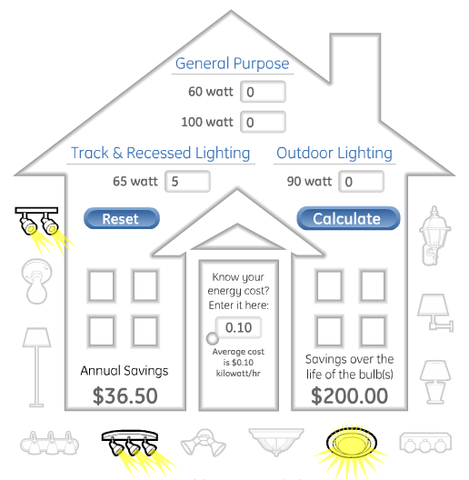 bulb savings